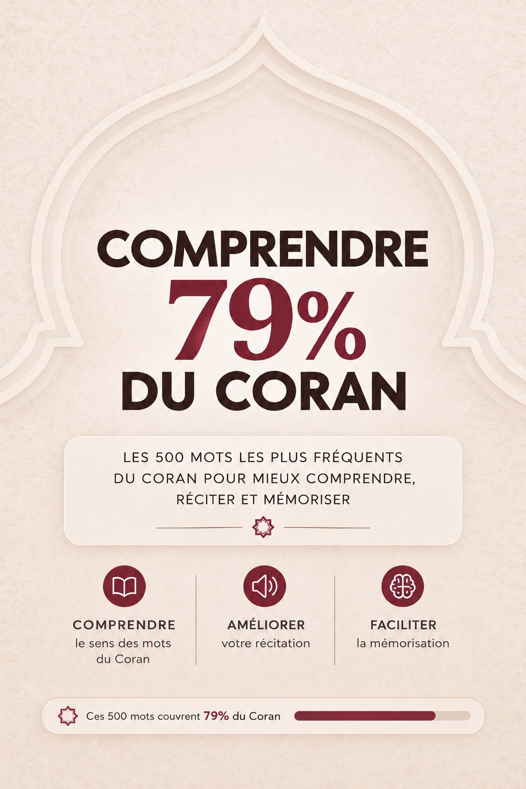 Comprendre 79 % du Coran. Les 500 mots les plus fréquents du Coran pour mieux comprendre, réciter et mémoriser.